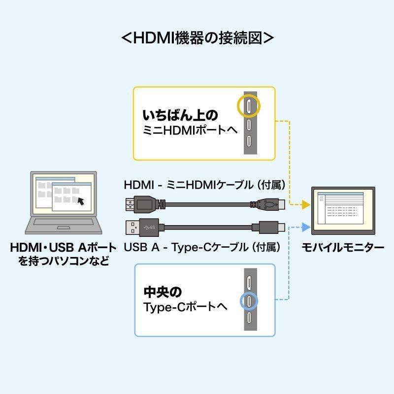 サンワサプライ タッチ機能搭載モバイルモニター DP-06_11