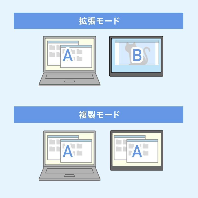 サンワサプライ タッチ機能搭載モバイルモニター DP-06_14