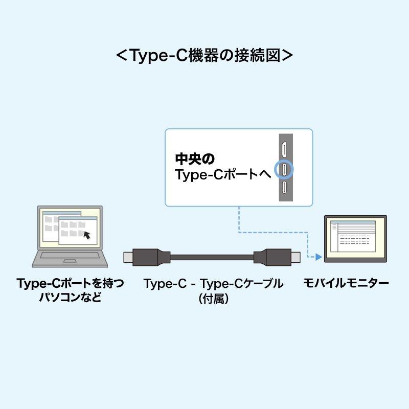 サンワサプライ タッチ機能搭載モバイルモニター DP-06_8