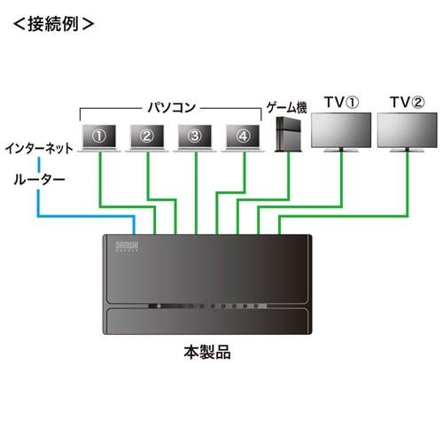 サンワサプライ スイッチングハブ(8ポート・マグネット付き) LAN-SWHP801BK｜hitline｜05