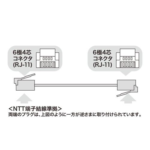 サンワサプライ モジュラーケーブル(白) TEL-N1-15N2｜hitline｜02