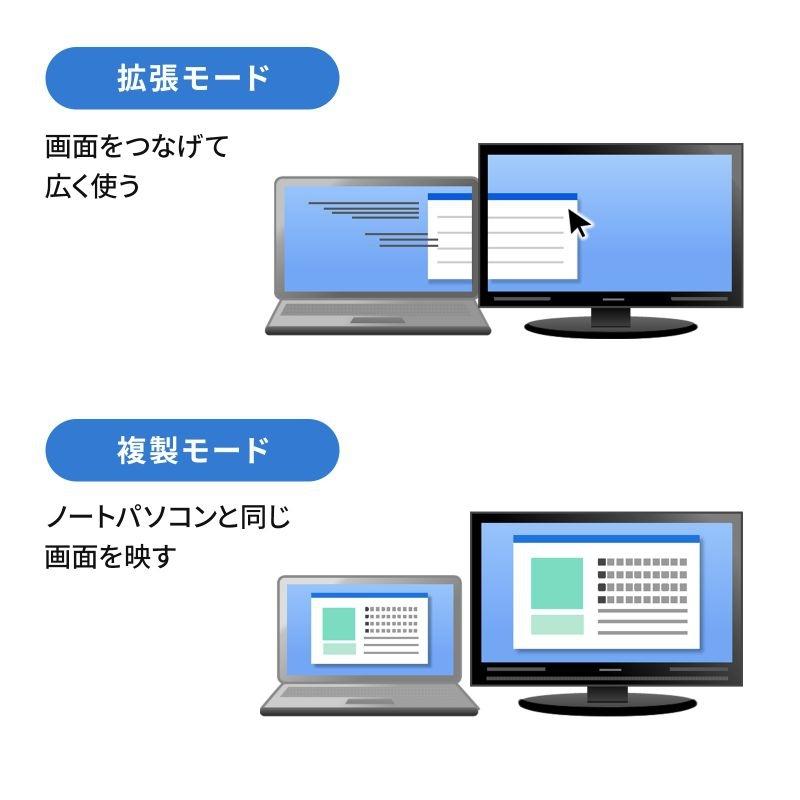 サンワサプライ USB Type-C ドッキングステーション USB-DKM11Sの画像