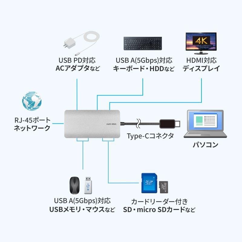 サンワサプライ USB Type-C ドッキングステーション USB-DKM11Sの画像