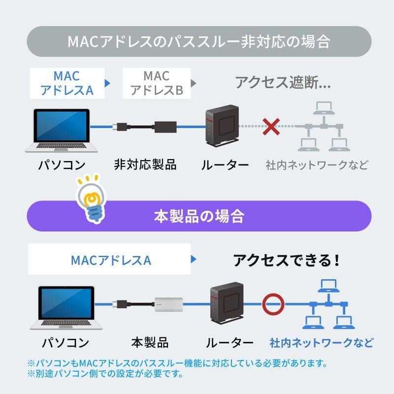 サンワサプライ USB Type-C ドッキングステーション USB-DKM11Sの画像