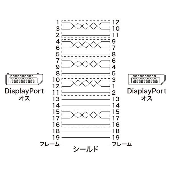 サンワサプライ DisplayPortケーブル1.5m KC-DP15K｜hitline｜06