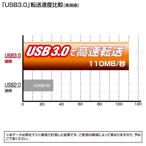 サンワサプライ SATA-USB3.0変換ケーブル USB-CVIDE3｜hitline｜06