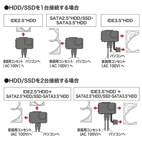 サンワサプライ IDE/SATA-USB3.0変換ケーブル USB-CVIDE6｜hitline｜06