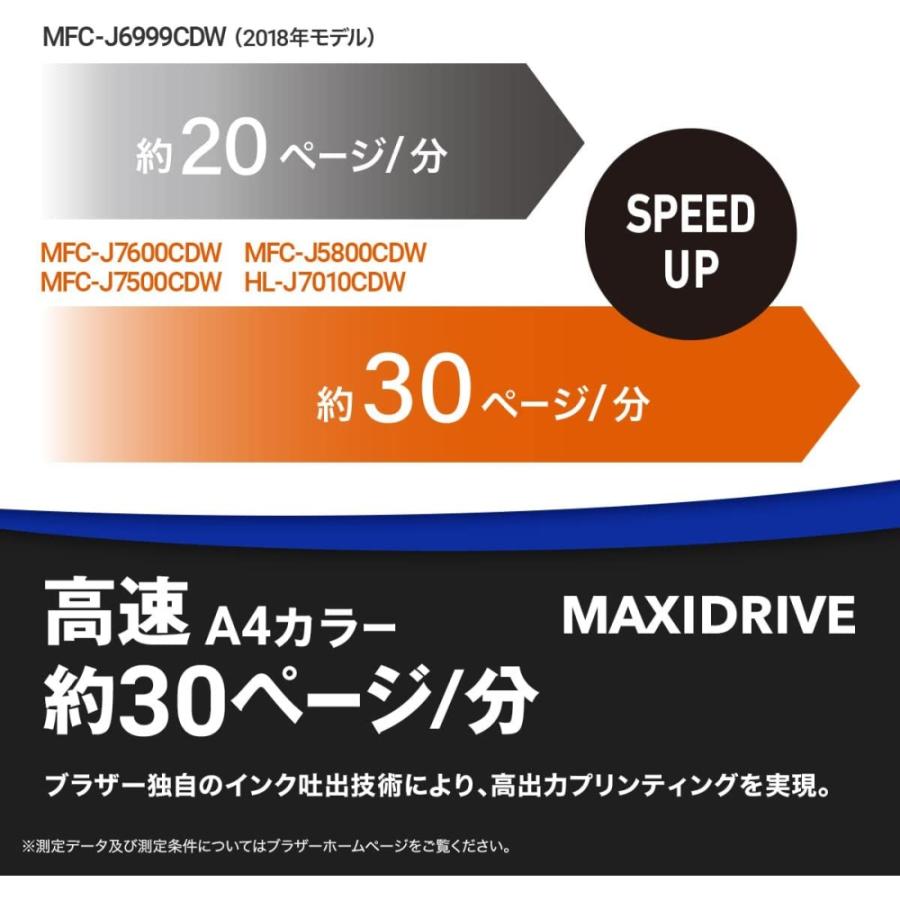 ブラザー工業 A3インクジェット複合機 MFC-J7500CDW(FAX/ADF/30万