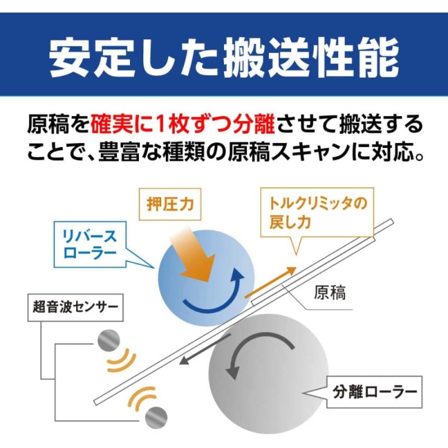 ブラザー工業 ドキュメントスキャナー (有線LAN対応/40ppm/ADF80枚) ADS-4300N_6