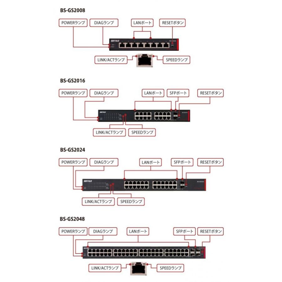 バッファロー レイヤー2 Giga PoE スマートスイッチ 16ポート BS-GS2016P｜hitline｜02