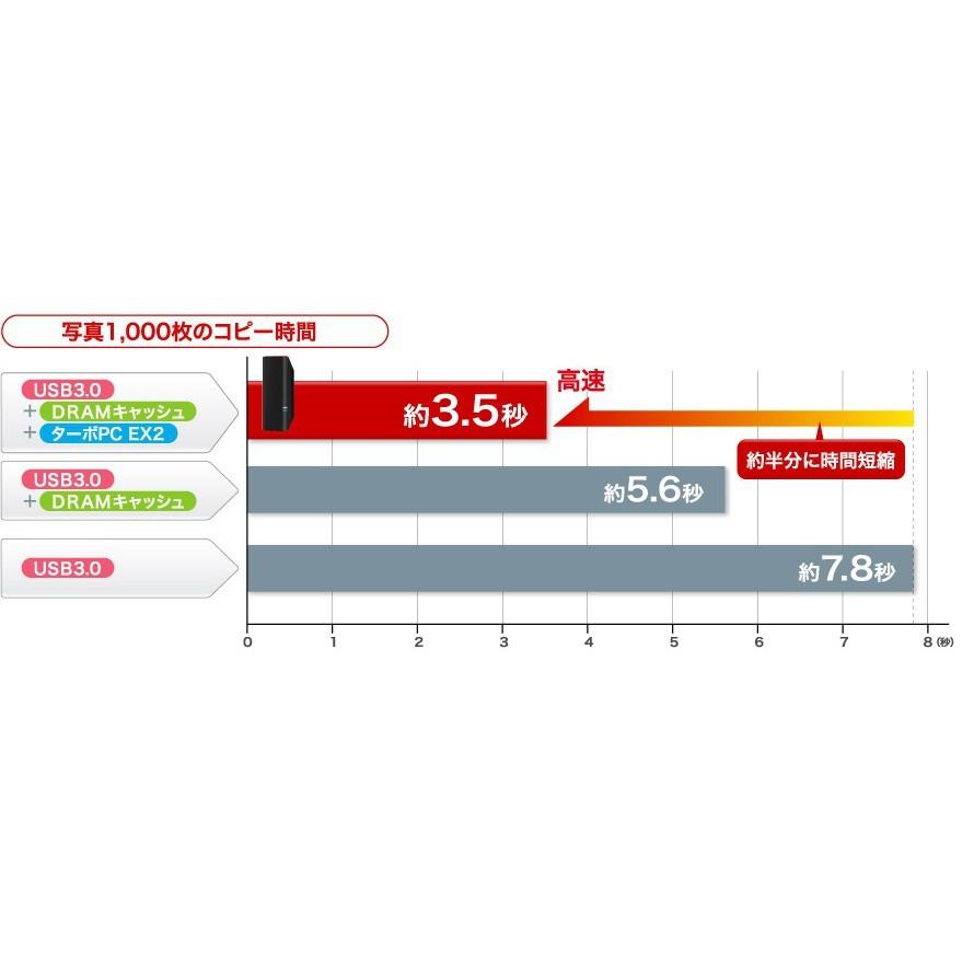 バッファロー DRAMキャッシュ搭載 USB3.0用 外付けHDD(冷却ファン搭載) 2TB HD-GD2.0U3D｜hitline｜02