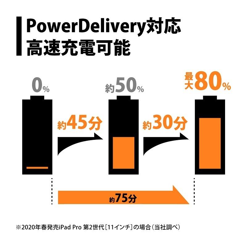 プリンストン UniTAP 急速充電器 PD65W Type-Cケーブル付き給電アダプター 2ポート USB-A USB-C GaN 窒化ガリウム 折りたたみ式プラグ PPS-PD65AG｜hitline｜03