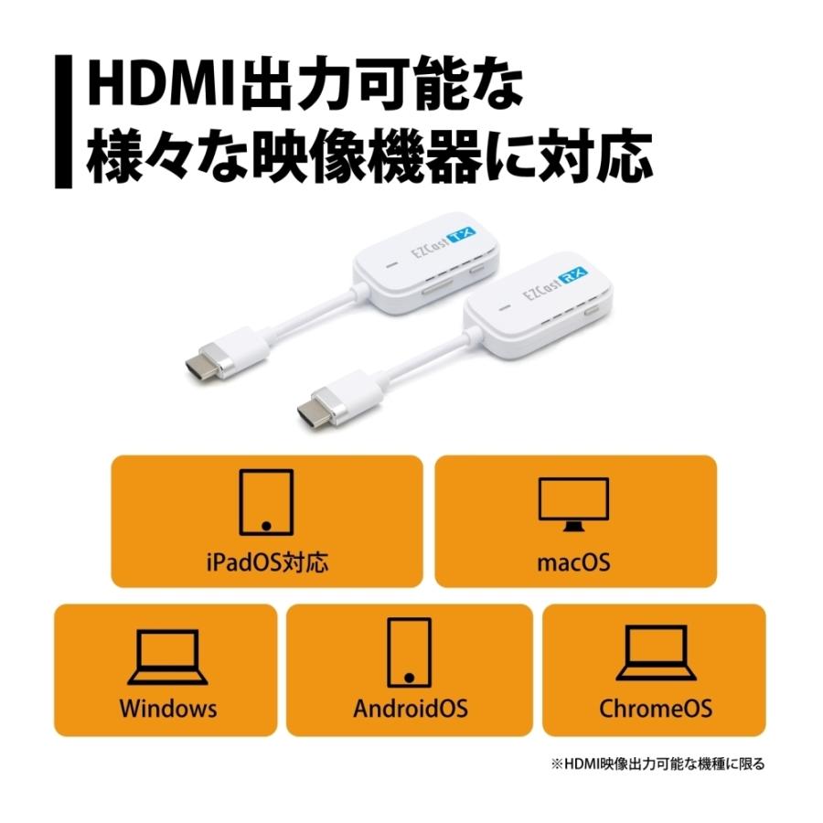 プリンストン ワイヤレスプレゼンテーション EZCastPocket (ワイヤレスHDMI to HDMI) EZCASTPOCKET-H1R1_1