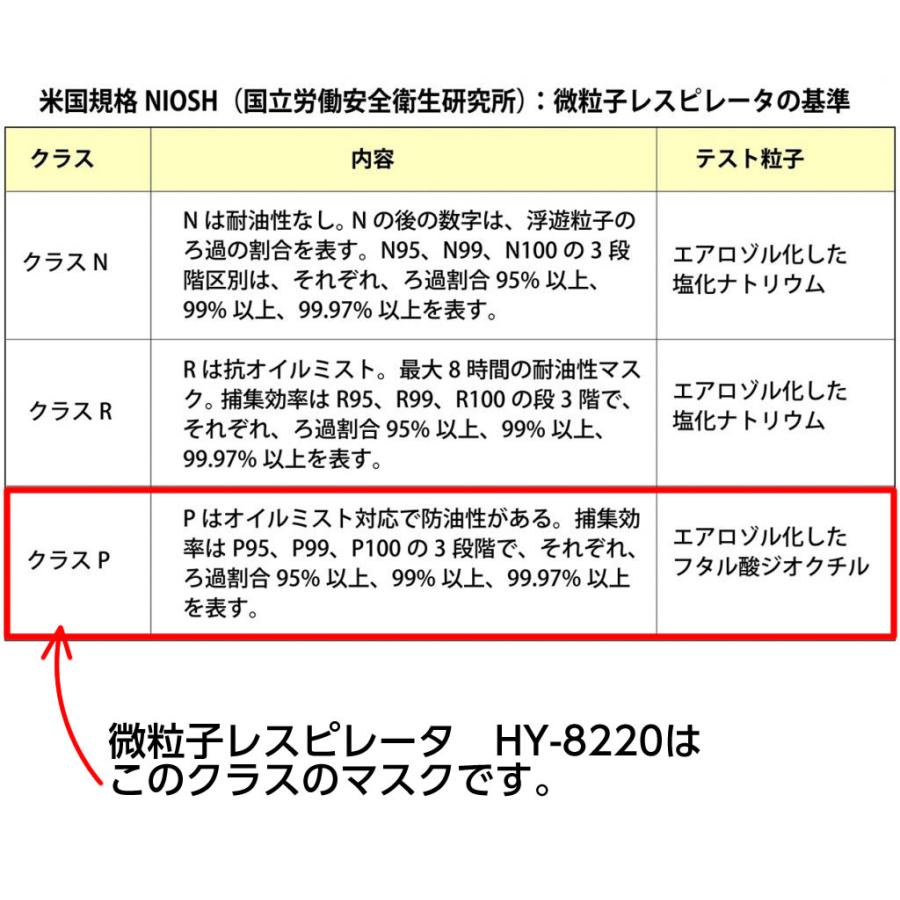 1枚販売 米国規格P99マスク 微粒子レスピレーター PM-HY8220 N95マスク