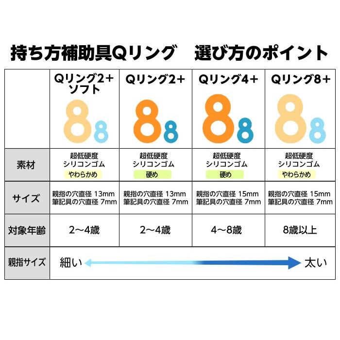 ゴムQ Qリング 2プラスソフト 対象年齢：2歳〜4歳 指太め