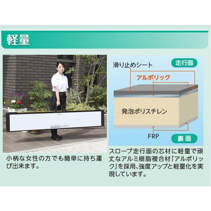 宅配不可】良品 C-124 中古スロープ ランダル スマートスロープ 225cm