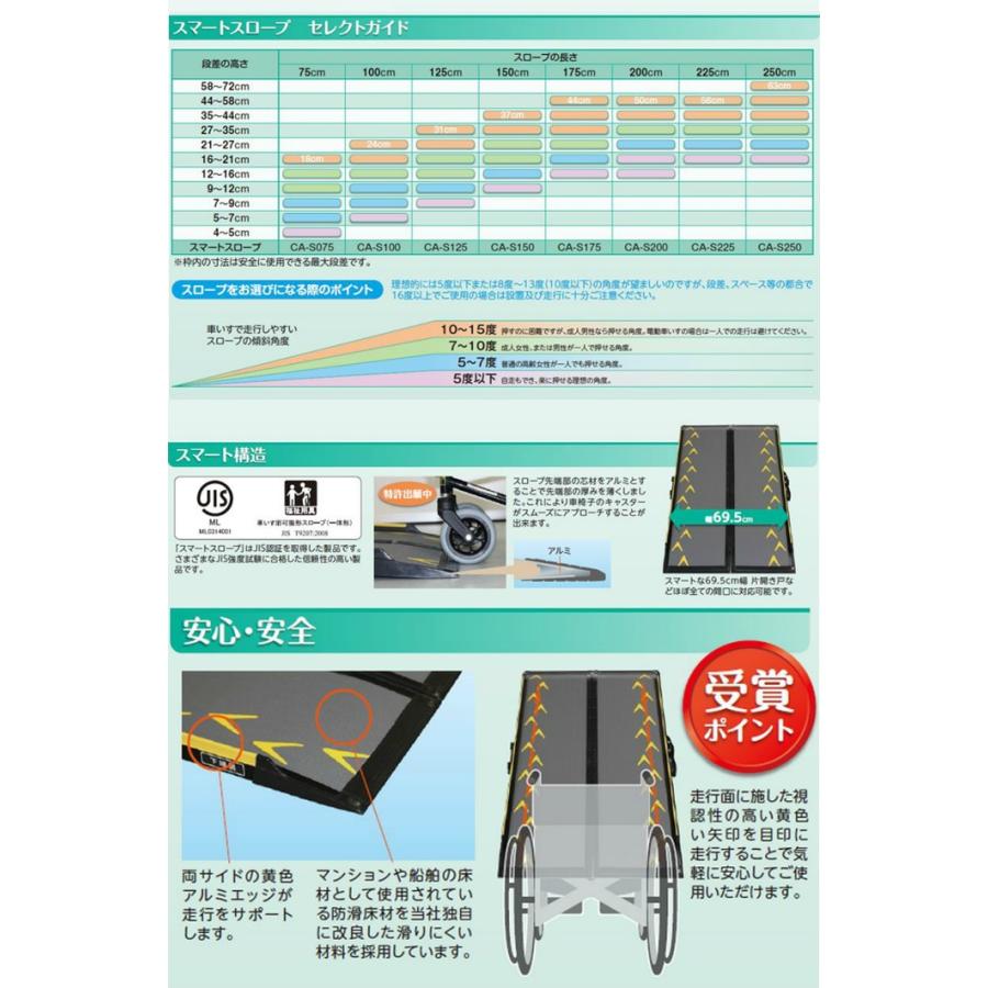 宅配不可】良品 C-125 中古スロープ ランダル スマートスロープ 225cm