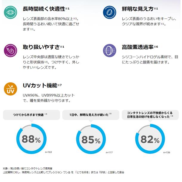 プレシジョンワンバリューパック BC:8.7 90枚入 4箱 要処方箋 アルコン 1日使い捨て 1day ソフトコンタクトレンズ｜hitominity｜15