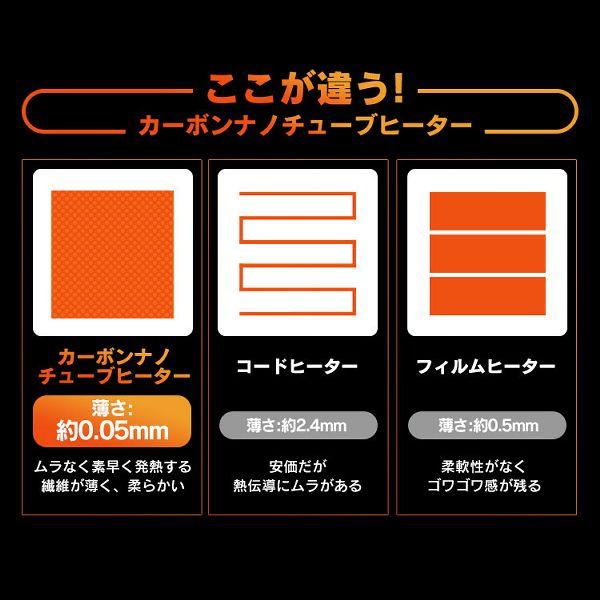 IRIS OHYAMA（アイリスオーヤマ） ヒートマット グリーン HW-OM9-G