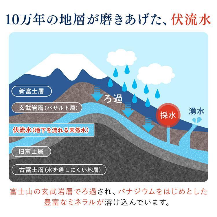 水 500ml 24本 ミネラルウォーター 500ml 24本 送料無料 熱中症対策 暑さ対策 飲料水 富士清水 まとめ買い バナジウム シリカ｜hitotoki-y｜03