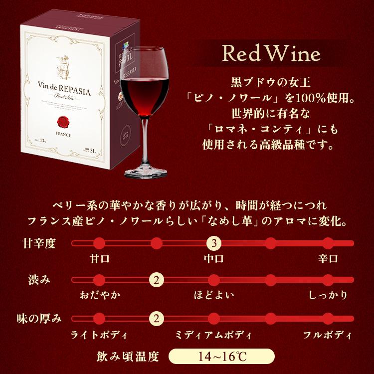 ワインまとめ売り 赤3本 白3本 ※訳あり品 訳あり／ボックスワイン 3L 赤 白 ワイン 3000ml 4個 赤ワイン 白