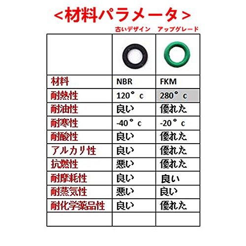 3個セット GeeSo アルミニウム合金 シャッターボタン 10mm 各社カメラ対応 凹/凸/プレーン タイプ 3個セット 赤 |  | 05