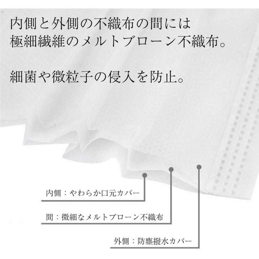 マスク 不織布 50枚 4セット カラー マスク 使い捨て 不織布マスク おしゃれ 200枚 女性用 女性 子供用 子ども 小さめ 立体三層 ホワイト ピンク｜hitsujyuhin-kobo｜03