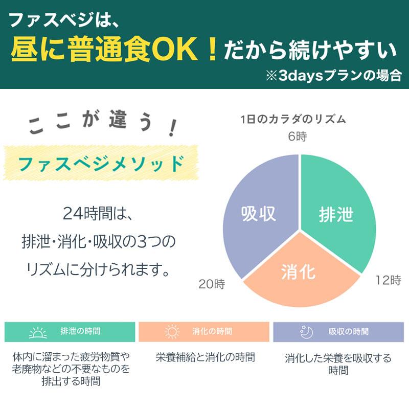 ベジエ ナチュラル ファスベジ 3daysプチファスティング 監修 ファスティング ジュース スープ 無添加 栄養満点 デトックス ワンデイ｜hitte｜12