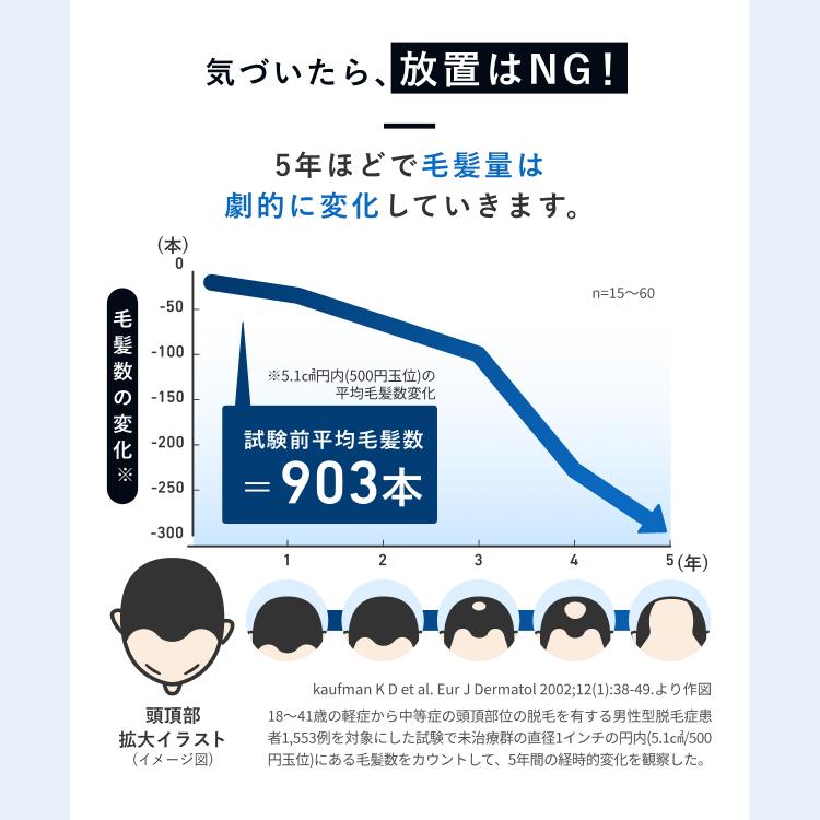 HIX（ヒックス） 発毛剤 ミノキシジル ミノキシジル 5% 60mL 3本