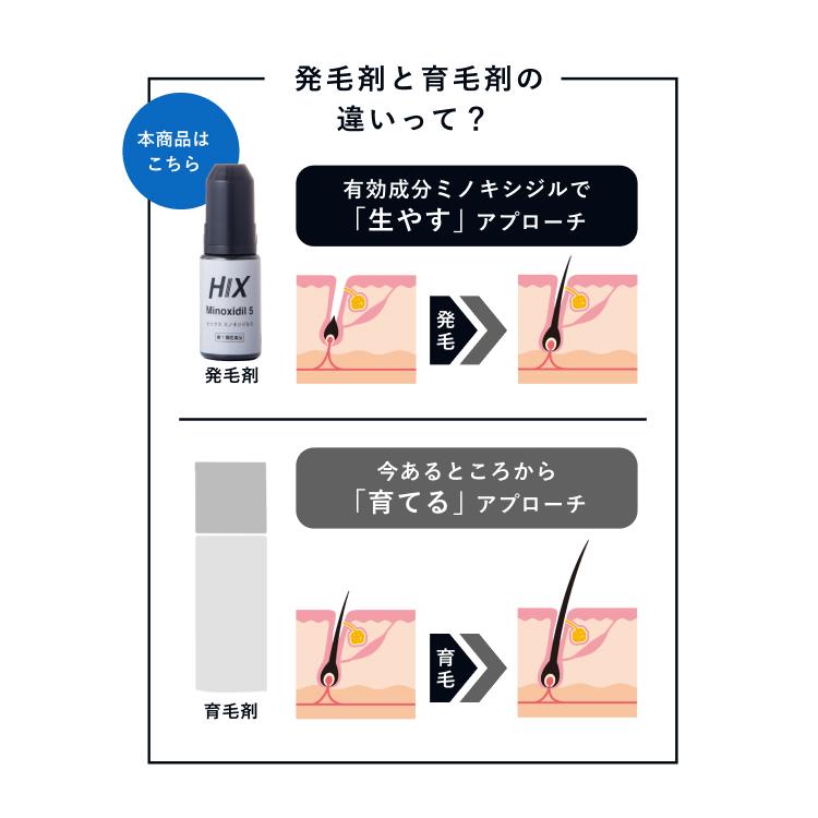 HIX 発毛剤 ミノキシジル ヒックス 5% 60mL 3本 セット
