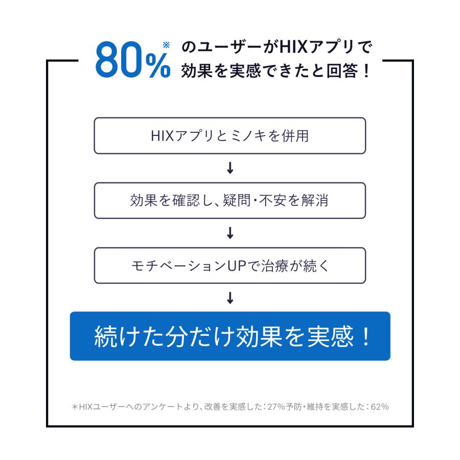 【6本】送料無料 ミノキシジル 5% HIX ヒックス ミノキシジル 5 60mL 6本 ミノキシジル 5% ミノキ 5 発毛剤 男性 育毛剤 hx10001006 | HIX | 11