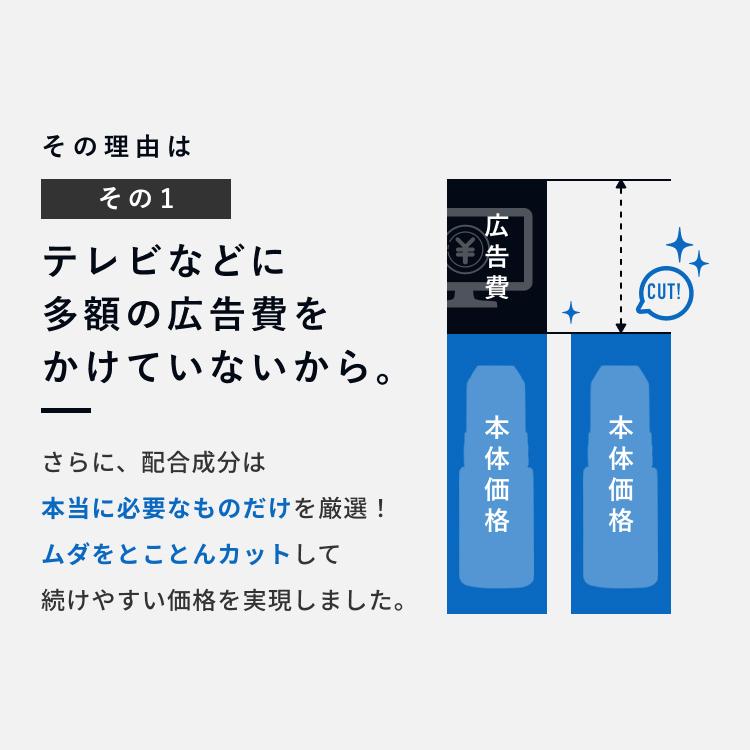 濃密泡 スカルプ ヒックス ミノキシジル 5 60mL×4本 ヒックス スカルプシャンプー 250mL×3本 セット hx11000015｜hixstore｜08