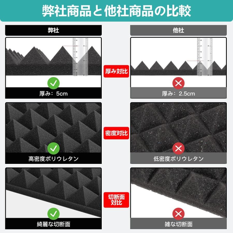 吸音材 30*30*5cm 極厚 密度25kg/m^3 ウレタンフォーム 吸音対策 室内装飾 楽器 消音 騒音 防音 YOPIN 吸音パネル 両面テープ付き｜hiyori-shoji｜12