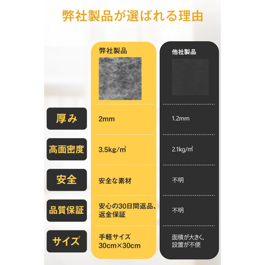 遮音シート 厚さ2mm 手軽サイズ 軽量 軟質 防音シート 防音対策 遮音シート 厚さ2mm 手軽サイズ 軽量 軟質 防音シート 防音対策