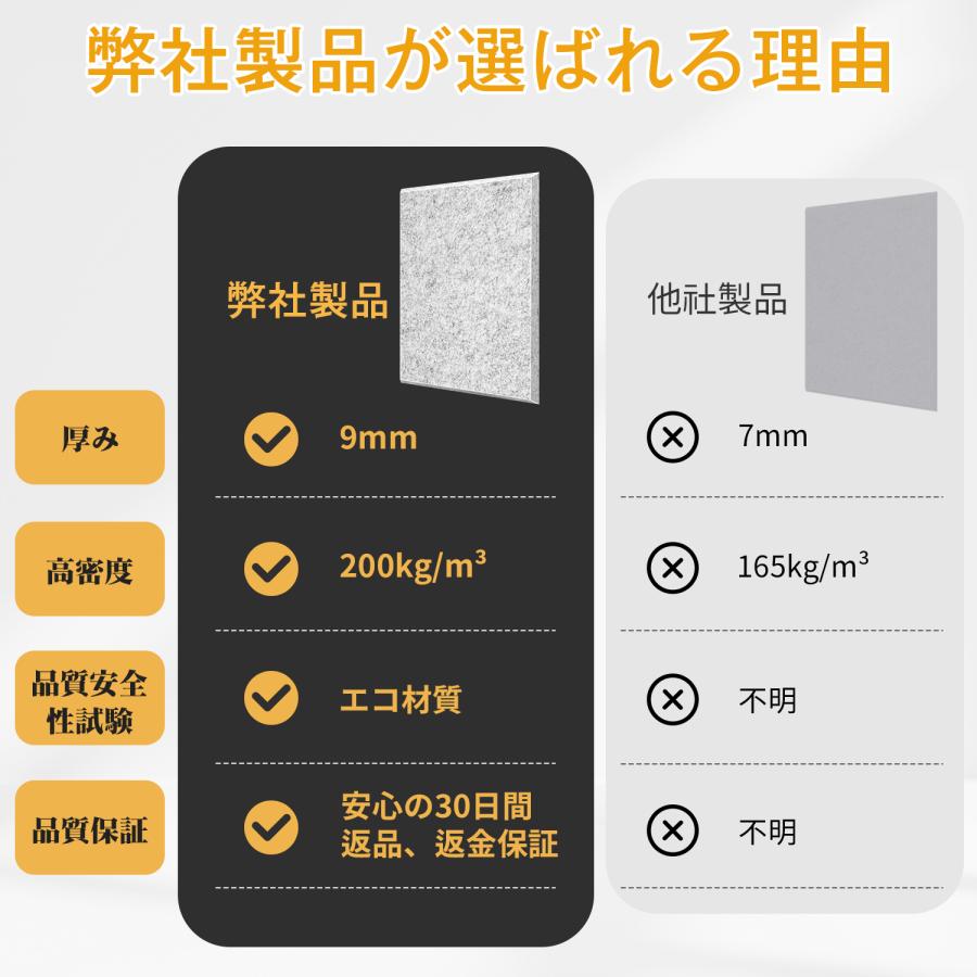 吸音材 200kg/m^3 高密度 吸音ボード 吸音対策 室内装飾 楽器 吸音材 200kg/m^3 高密度 吸音ボード 吸音対策 室内装飾 楽器