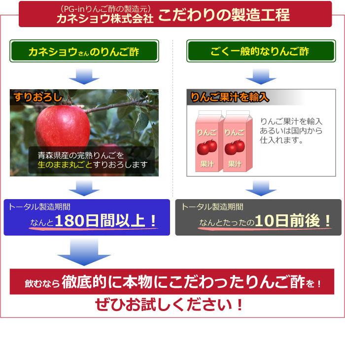 りんご酢 プロテオグリカン PG-inりんご酢 500ml (5本セット)  カネショウ 角弘 まとめ買いの画像