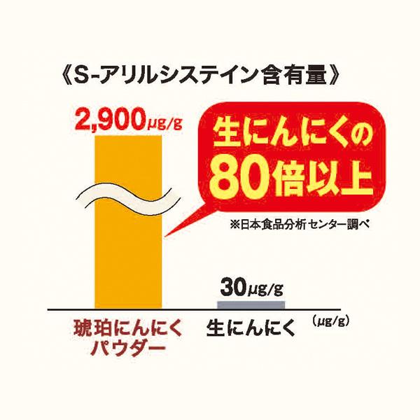 にんにく サプリ 琥珀にんにくカプセル 120（約60日分）田子かわむら 青森 低温熟成 プロテオグリカン あおもりPG うっかり  S-アリルシステイン 定期購入 |  | 04
