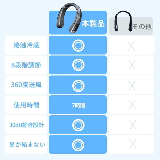 ネッククーラー 首掛け扇風機 羽なし 8段階風量調節 1800mAh USB充電式