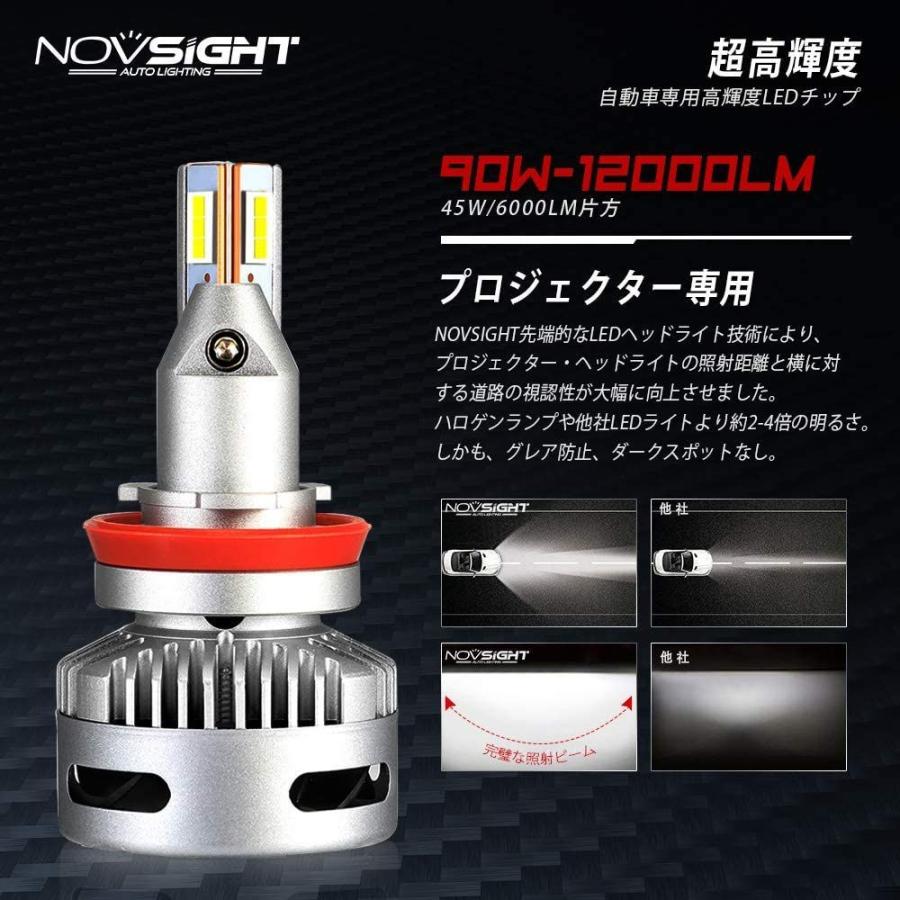 送料込 Novsight正規品専門店 業界最新 最強カットライン H8 H9 H11 H16国産車 新基準車検対応 Led ヘッドライト 超高輝度 国内配送 Zoetalentsolutions Com