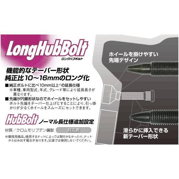 送料無料！(ゆうパケット小発送) JURAN ロングハブボルト JHB-T3 
