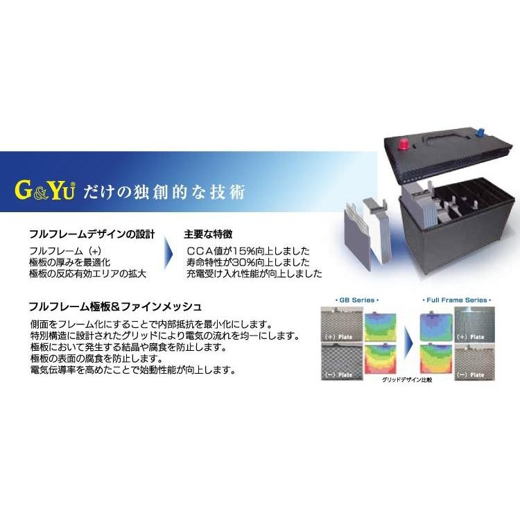 代引不可 G＆Yu バッテリー 業務用PRO キャップタイプ【HD-130F51 