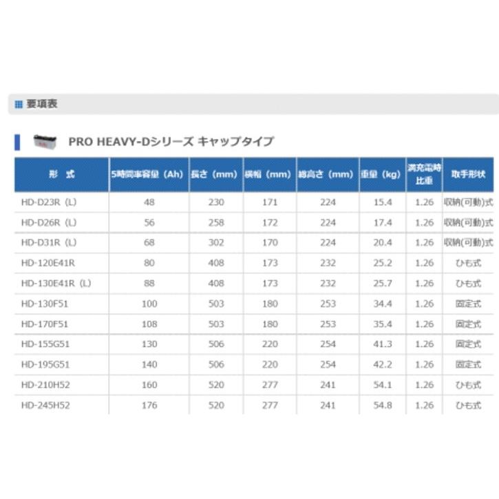 代引不可 G&Yu バッテリー 業務用PRO キャップタイプ【HD-D23R】｜hkbsports｜07