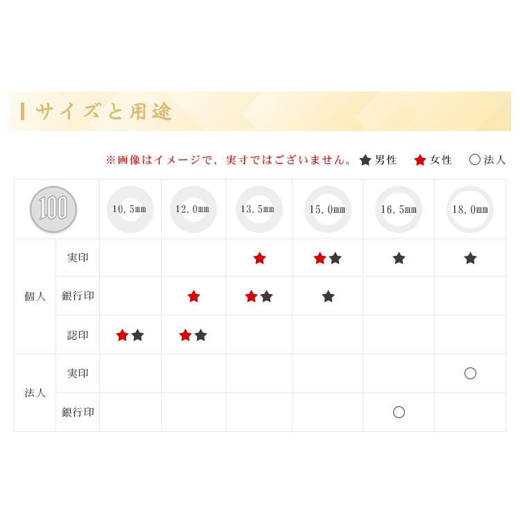 印鑑 2本セット 女性 実印 銀行印 認印 印鑑 かわいい 印鑑 女性 銀行印 実印 印鑑ケース はんこ 判子 いんかん 薩摩本柘植印鑑 2本セット ケース付き 4stm Case4 2 1 ハンコチョイス 通販 Yahoo ショッピング