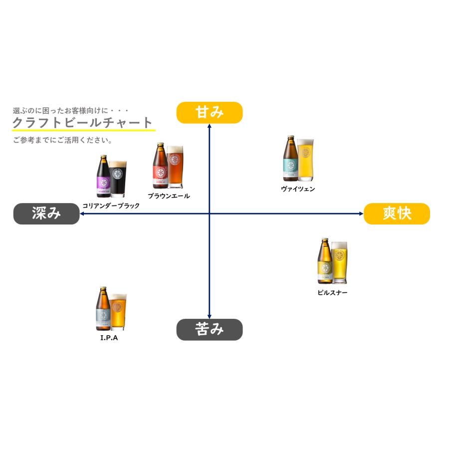 ノースアイランドビール ヴァイツェン 6本セット クラフトビール ギフト お土産 江別市 北海道限定 父の日 贈り物 爆買 |  | 02