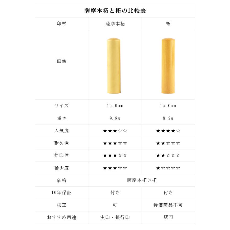 印鑑 3本セット 女性 実印 銀行印 認印 かわいい印鑑 木製印鑑
