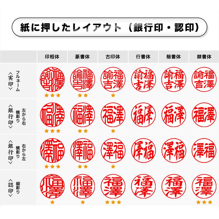 認印+訂正印 6×6mm チタン 印鑑・はんこ/訂正印/認印 女性 男性 ハンコ
