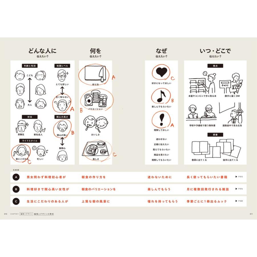 なるほどデザイン : 枚方 蔦屋書店 Yahoo!店 - 通販 - Yahoo