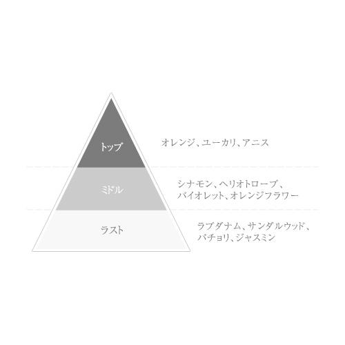 和の香水『 J-Scent ジェイセント 』パフュームオイル 力士 / Sumo Wrestler 10ml｜hkt-tsutayabooks｜02