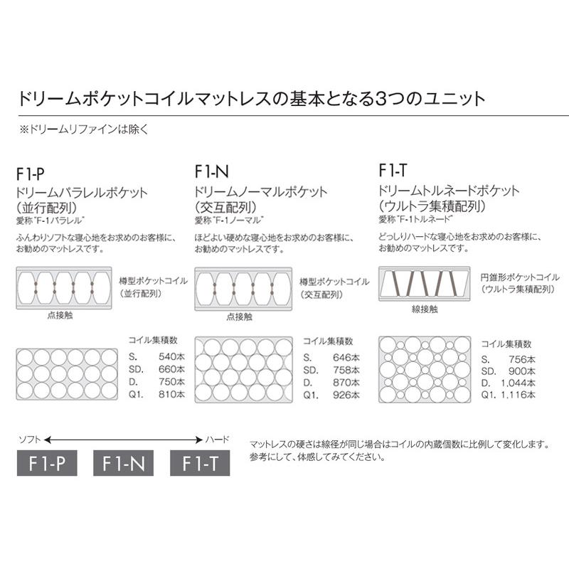 ドリームベッド マットレス ポケットコイル ポケット ノーマル F1-N DX
