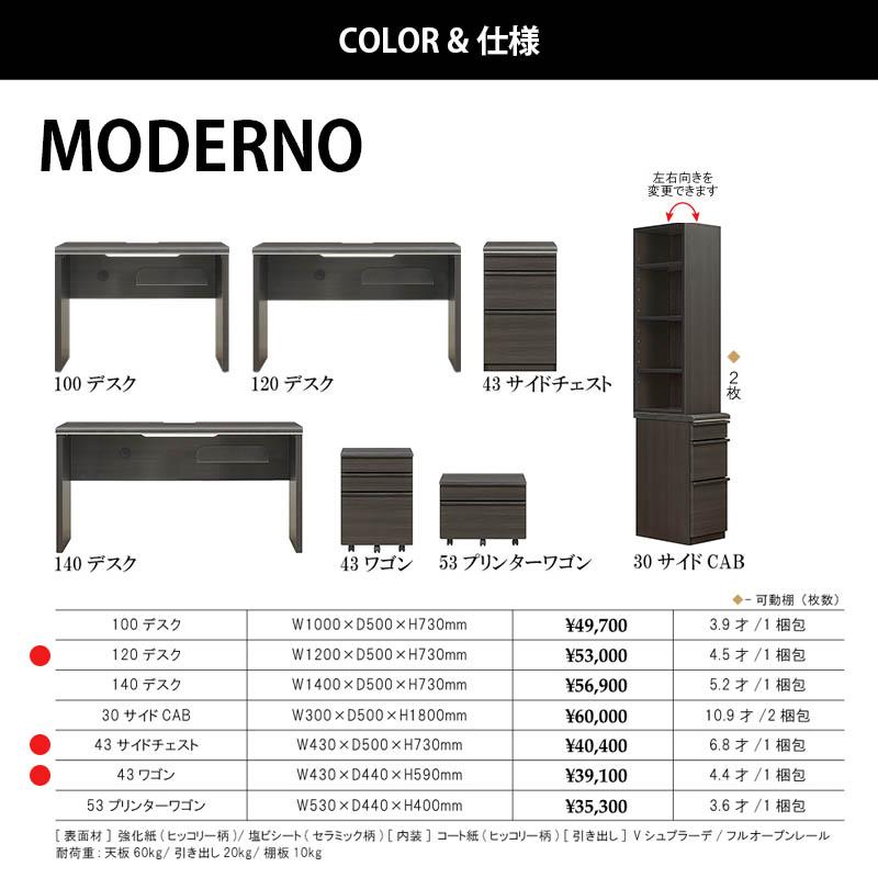 シギヤマ家具工業 デスク3点セット 120デスク/43サイドチェスト/43
